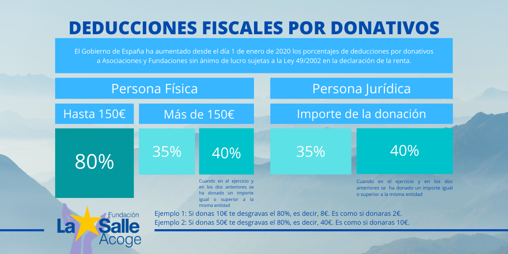 DONACIONES TWITTER